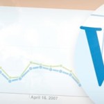 Wordpressプラグイン Google Analytics for WordPress