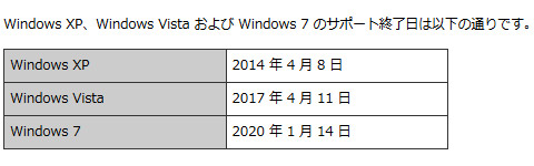 Windowsシリーズのサポートライフサイクル